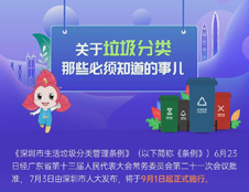 深圳生活垃圾分類標準